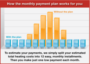 ez pay chart